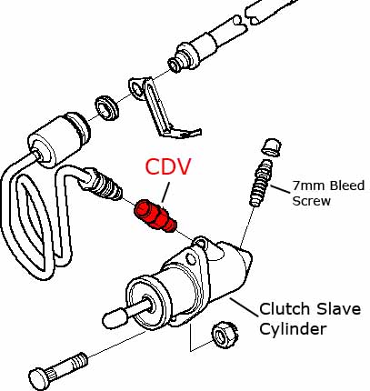 Bmw modified clutch delay valve